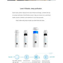 600g Xiaomi Direct Drinking Tap Dragon Head Filter Household Pure Water Purifier