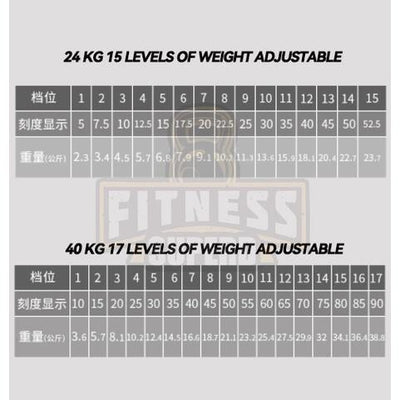 Adjustable Dumbbell Home Gym Fitness equipment (24kg/ 40kg) Ready Stock