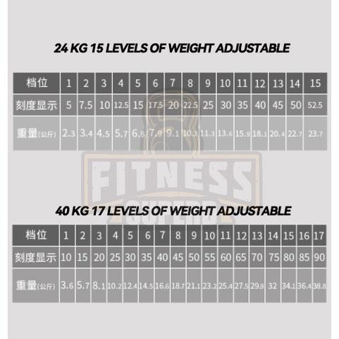 Adjustable Dumbbell Home Gym Fitness equipment (24kg/ 40kg) Ready Stock